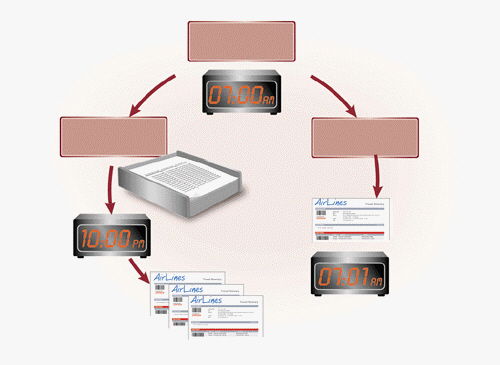   Today, most transaction processing systems use the processing model on the left in the accompanying figure.