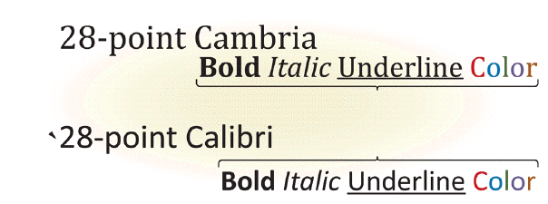   In the accompanying figure, 12 point and 28 point are measurements of which of the following? A)  graph scope B)  data valence C)  font size D)  textual ratio