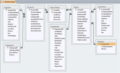   In the figure above, how many foreign key fields are in the Orders table? A)  1 B)  2 C)  3 D)  4