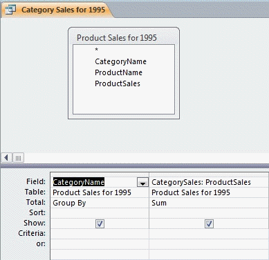   In the figure above, what is the name of the field list? A)  CategoryName B)  Product Sales for 1995 C)  ProductSales D)  CategorySales