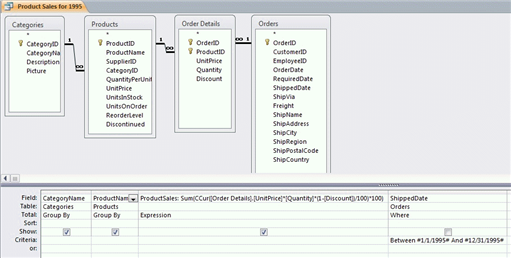   In the figure above, results are grouped first by ____. A)  Categories B)  CategoryName C)  Products D)  ProductName
