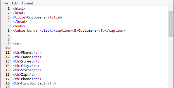   In the figure shown, what html tag is used to mark the beginning of a table row? A)  table B)  tr C)  th D)  html