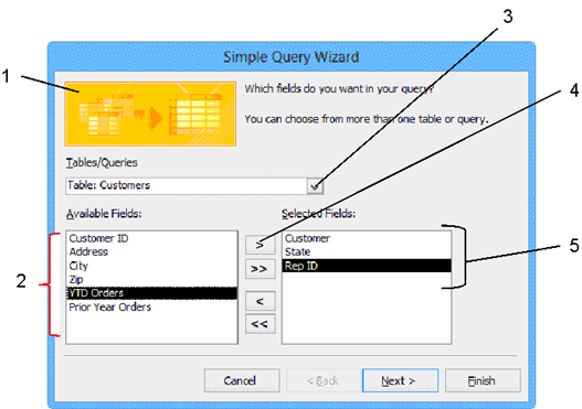   In the accompanying figure, item 4 points to the ____. A)  Tables/Queries list arrow B)  Select Single Field button C)  fields to be used in the query D)  available fields list