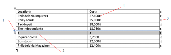   Item ____, shown in the accompanying figure, is an end of row mark. A)  1 B)  2 C)  3 D)  4