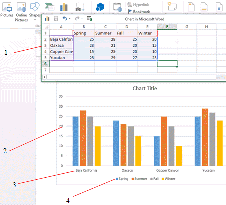   Item ____, shown in the accompanying figure, points to the chart data. A)  1 B)  2 C)  3 D)  4