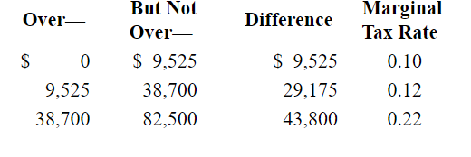 Following is a partial personal taxable income schedule for a single filer:   The average tax rate for a single filer with taxable income of $38,700 would be: A) 10.0% B) 11.5% C) 12.0% D) 17.1%