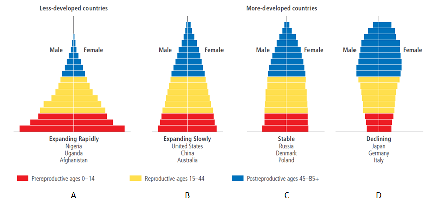 Match the items listed below with the appropriate choice.        Figure 6.7