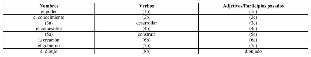 Familia de palabras. Rellena el siguiente cuadro con las palabras que faltan. Modelo:      