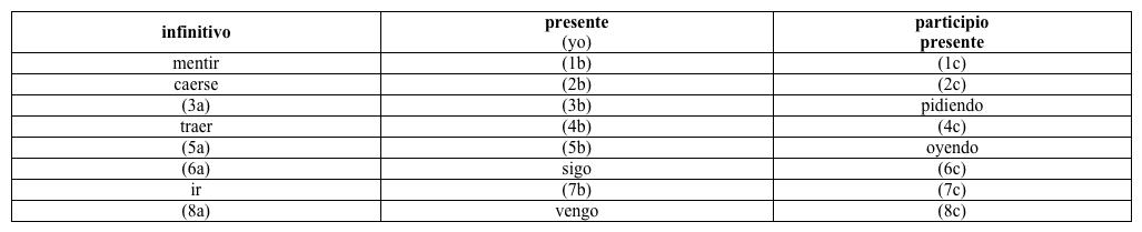 Revisión de verbos irregulares. Rellena el siguiente cuadro con las formas de los verbos que faltan.        Modelo:                                                              