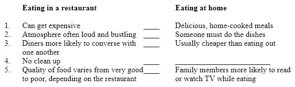 Instructions: Below is a plan for a contrast paragraph. The points of contrast in the second column do not follow the same order as the points in the first column. In addition, one detail is missing. Eating in a restaurant and eating at home   The missing detail in the plan above is A)  quieter, calmer atmosphere. B)  entertainment such as music on the radio. C)  no waiter or waitress to serve the diners.
