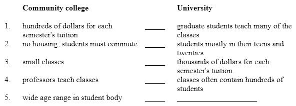 Instructions: Below is a plan for a contrast paragraph. The points of contrast in the second column do not follow the same order as the points in the first column. In addition, one detail is missing in the second column. Compare a community college and a university.   Select the letter of the answer that numbers the points in the second column to match those in the first. A)  1, 2, 3, 5, 4 B)  5, 3, 2, 4, 1 C)  4, 5, 1, 3, 2