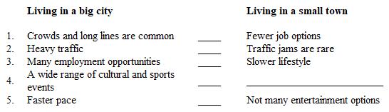 Below is a plan for a contrast paragraph. The points of contrast in the second column do not follow the same order as the points in the first column. In addition, one detail is missing.   Select the letter of the answer that correctly numbers the points in the second column to match those in the first. A)  1, 3, 4, 5, 2 B)  3, 2, 5, 1, 4 C)  4, 1, 3, 2, 5