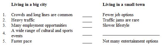 Below is a plan for a contrast paragraph. The points of contrast in the second column do not follow the same order as the points in the first column. In addition, one detail is missing.   The missing detail in the plan above is A)  fewer shopping malls. B)  less noisy. C)  no crowds or lines.