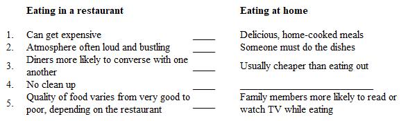 Below is a plan for a contrast paragraph. The points of contrast in the second column do not follow the same order as the points in the first column. In addition, one detail is missing.   The missing detail in the plan above is A)  quieter, calmer atmosphere. B)  entertainment such as music on the radio. C)  no waiter or waitress to serve the diners.