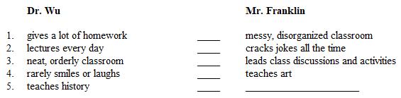 Below is a plan for a contrast paragraph. The points of contrast in the second column do not follow the same order as the points in the first column. In addition, one detail is missing. Compare two teachers.   Select the missing detail for the blank in the plan above. A)  creates difficult tests B)  rarely gives homework C)  writes well