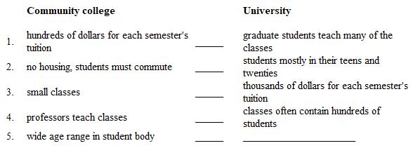 Below is a plan for a contrast paragraph. The points of contrast in the second column do not follow the same order as the points in the first column. In addition, one detail is missing in the second column. Compare a community college and a university.   Select the answer that numbers the points in the second column to match those in the first. A)  1, 2, 3, 5, 4 B)  5, 3, 2, 4, 1 C)  4, 5, 1, 3, 2