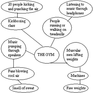 For the following questions, select the letter of the answer that correctly identifies each type of prewriting.   This prewriting is an example of A)  focused freewriting. B)  brainstorming. C)  clustering. D)  asking questions. E)  keeping a journal.