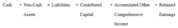 The analytical framework used to evaluate transactions is reproduced below:     Using this analytical framework indicate the effect of each of the following transactions for CX Corporation: 1. CX Corporation purchases land for $450,000 cash. 2. At the end of the period CX Corporation receives an appraisal that values the land at $540,000. 3. During the next period CX Corporation sells the land for $665,000. 4. CX pays taxes at a rate of 40%.