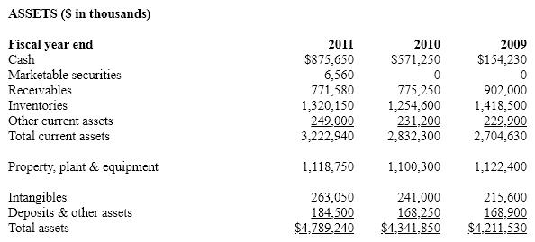 Net Devices Inc. The following balance sheets and income statements are for Net Devices Inc., a manufacturer of small electronic devices, including calculators, personal digital assistants and mp3 players. For purposes of these questions assume that the company has an effective tax rate of 35%.       A)  11.64% B)  14.50% C)  12.60% D)  13.88%