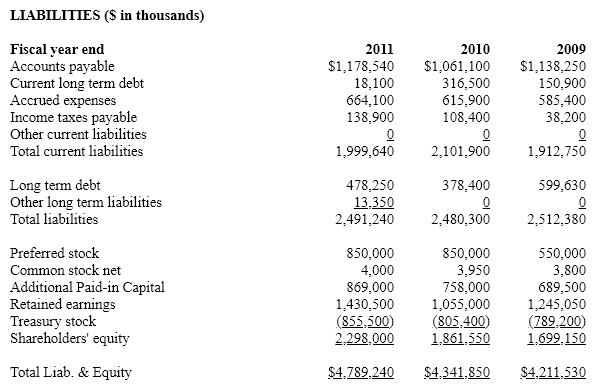 Net Devices Inc. The following balance sheets and income statements are for Net Devices Inc., a manufacturer of small electronic devices, including calculators, personal digital assistants and mp3 players. For purposes of these questions assume that the company has an effective tax rate of 35%.       A)  11.64% B)  14.50% C)  12.60% D)  13.88%