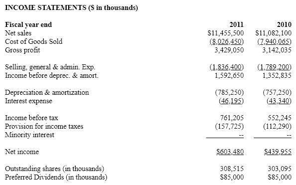 Net Devices Inc. The following balance sheets and income statements are for Net Devices Inc., a manufacturer of small electronic devices, including calculators, personal digital assistants and mp3 players. For purposes of these questions assume that the company has an effective tax rate of 35%.       A)  11.64% B)  14.50% C)  12.60% D)  13.88%