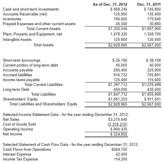 Below is selected information from Marker's 2012 financial statements:   A)  105.1% B)  63.1% C)  78.3% D)  100.0%