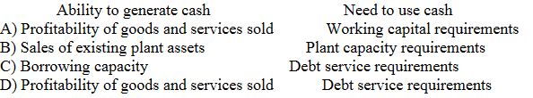 Which of the following properly links the factors affecting a firm's ability to generate cash with its need to use cash in operations?    