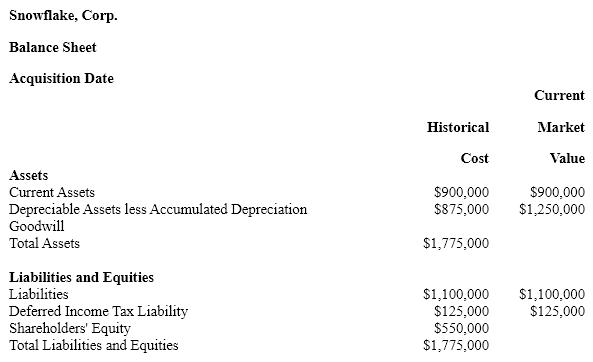 <strong>Snowflake Corp. Penguin, Inc. acquires 100% of the outstanding shares of Snowflake Corp. for $2,250,000 and accounts for the transaction using the purchase method. Snowflake's balance sheet at the acquisition date is as follows: Based on the information concerning Snowflake Corp. what is the market value of the company's shareholders' equity at the acquisition date?</strong> A) $1,775,000 B) $475,000 C) $2,250,000 D) $0