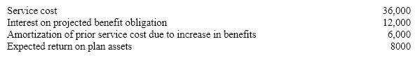 Presented below is pension information related to Roberts Corp. for the year 2012:   The amount of pension expense to be reported for 2012 is: A)  $46,000 B)  $48,000 C)  $54,000 D)  $40,000