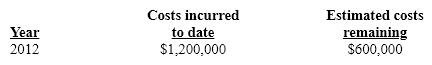 At the end of 2012 Playtime provided the following information about the project:   What percentage is the playground complete? A)  62.5% B)  66.7% C)  55.6% D)  50.0%