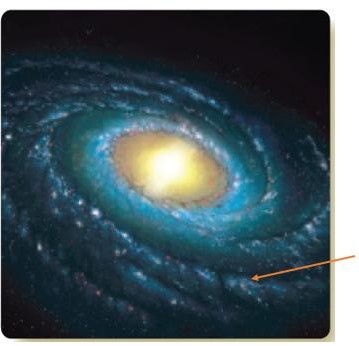   Figure 1-11 (for the following questions)  What does the above image represent? A)  Universe B)  galaxy C)  planet D)  Solar System E)  extrasolar planet