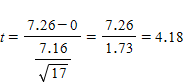 In Chapter 13 the calculation for a repeated measures t test on change within subjects is given as   Use this formula for the next several questions. If the critical value of t associated with the above formula is 2.12, what would you conclude about your means? A)  There is a significant difference between the means. B)  There is a significant difference between the standard deviations. C)  There is no significant difference between the means. D)  p > .05