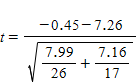 The following data are taken from Chapter 14 and refer to a study of weight gain in treated and untreated girls suffering from anorexia.   Which of the following formula for t in this situation would be a correct one? A)    B)    C)    D)   