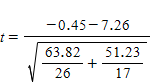 The following data are taken from Chapter 14 and refer to a study of weight gain in treated and untreated girls suffering from anorexia.   Which of the following formula for t in this situation would be a correct one? A)    B)    C)    D)   
