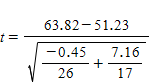 The following data are taken from Chapter 14 and refer to a study of weight gain in treated and untreated girls suffering from anorexia.   Which of the following formula for t in this situation would be a correct one? A)    B)    C)    D)   