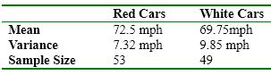 A researcher thinks that people who drive red cars drive faster than people who drive white cars. He recorded the speed of a random sample of red and white cars on a highway. The data follow.      a. What is the research hypothesis?  b. Is a one-tail or a two-tail test more appropriate?  c. Calculate t.  d. Is the research hypothesis supported? Explain?
