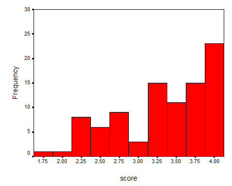 Answer the following questions based on the graph below. a. Is the ...