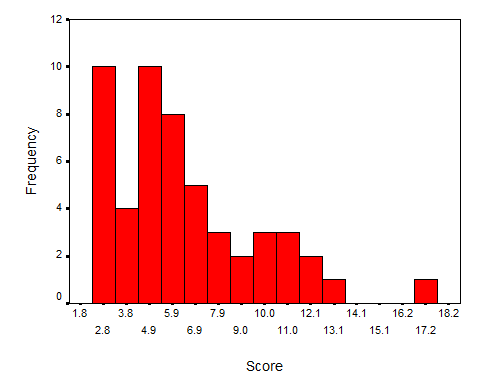 Use two terms to describe the following data.    