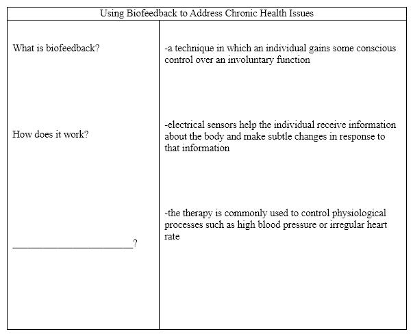 Directions: Apply the knowledge you have gained from Chapter 3 to select the best answer to the following questions. ​ Choose the question that best completes the Cornell Method notes below:   A) How expensive is biofeedback therapy? B) What kinds of doctors offer biofeedback therapy? C) What health issues can biofeedback improve? D) none of the above