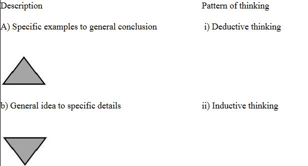 ​Match the below descriptions to the appropriate pattern of thinking.    