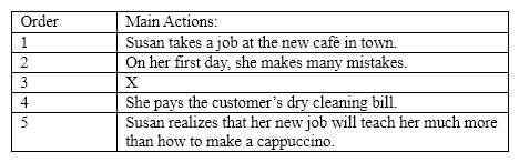 Examine the time line below. Then select the best answer for the missing event  X .   1.Susan takes a job at the new café in town. 2) On her first day, she makes many mistakes. 3)  X 4) She pays the customer's dry cleaning bill. 5) Susan realizes that her new job will teach her much more than how to make a cappuccino. A)  Susan receives a huge tip from a kind customer. B)  Susan spills a hot cup of coffee on a customer's suit jacket. C)  Susan learns that being gracious is important. D)  Susan reflects on her first job as a retail clerk.