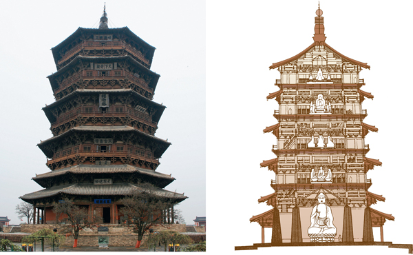 ​   What construction technique was used to build the Fogong Si Pagoda? A)  Post and lintel B)  Beam and bracket C)  Corbelling D)  Nail and daub