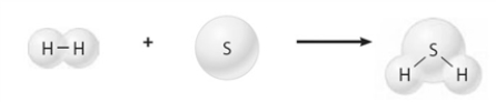 Complete each of the following sentences using one of the terms listed below.  physical change chemical change reactant product coefficient physical state -In the image below hydrogen sulfide represents the________________.  