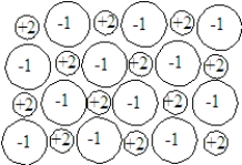 In the following sentences, fill in the blanks with the appropriate terms from the list below.    high low electrolyte nonelectrolyte ion-ion attraction dipole-dipole attraction hydrogen bond dispersion force -The boiling point of the substance shown below will be ______________________ when compared to that of substance in the image.   .