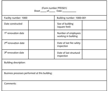     style= vertical-align: 0px;  width= 432px  height= 365px Which inventory sheet is displayed in the table above? A) Personnel exposure B) Physical facilities exposure C) Light equipment exposure D) Product/parts exposure