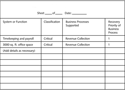     style= vertical-align: 0px;  width= 432px  height= 310px What should the numbering scheme be for the systems support analysis sheet displayed in the table above? A) CSSS01 B) HRSS01 C) CNSS01 D) HRSS0