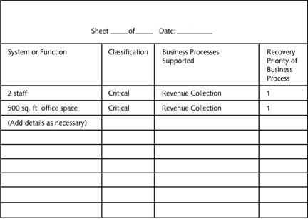     style= vertical-align: 0px;  width= 432px  height= 307px What should the numbering scheme be for the systems support analysis sheet displayed in the table above? A) SRSS01 B) HRSS01 C) FMSS01 D) ITSS01