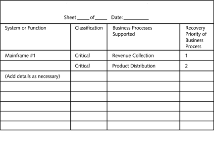     style= vertical-align: 0px;  width= 432px  height= 286px What should the numbering scheme be for the systems support analysis sheet displayed in the table above? A) CSSS01 B) SRSS01 C) CNSS01 D) ITSS01