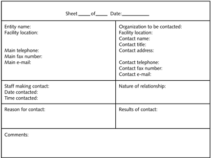     style= vertical-align: 0px;  width= 432px  height= 325px What type of disaster response sheet is displayed in the table above? A) Risk assessment B) Contact sheet C) Facilities inventory D) Personnel inventory