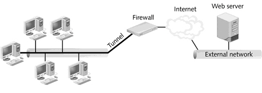   What is displayed in the figure above? A)  OSPF border areas B)  Using NAT on a small office network C)  Proxy firewall as an application-level gateway D)  Firewall proxy as a circuit-level gateway